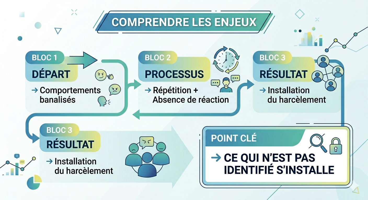 Comprendre les enjeux — infographie